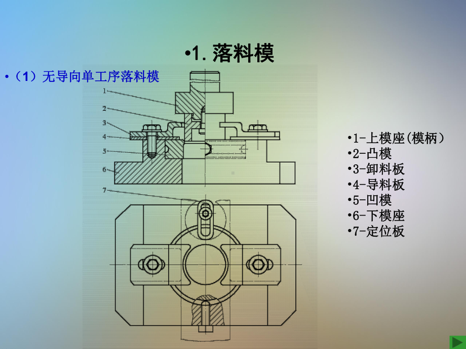 冲裁模基本类型及典型结构课件.pptx_第3页