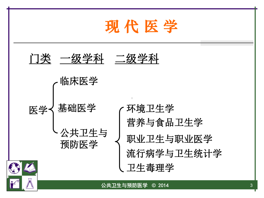 公共卫生与预防医学课件.ppt_第3页