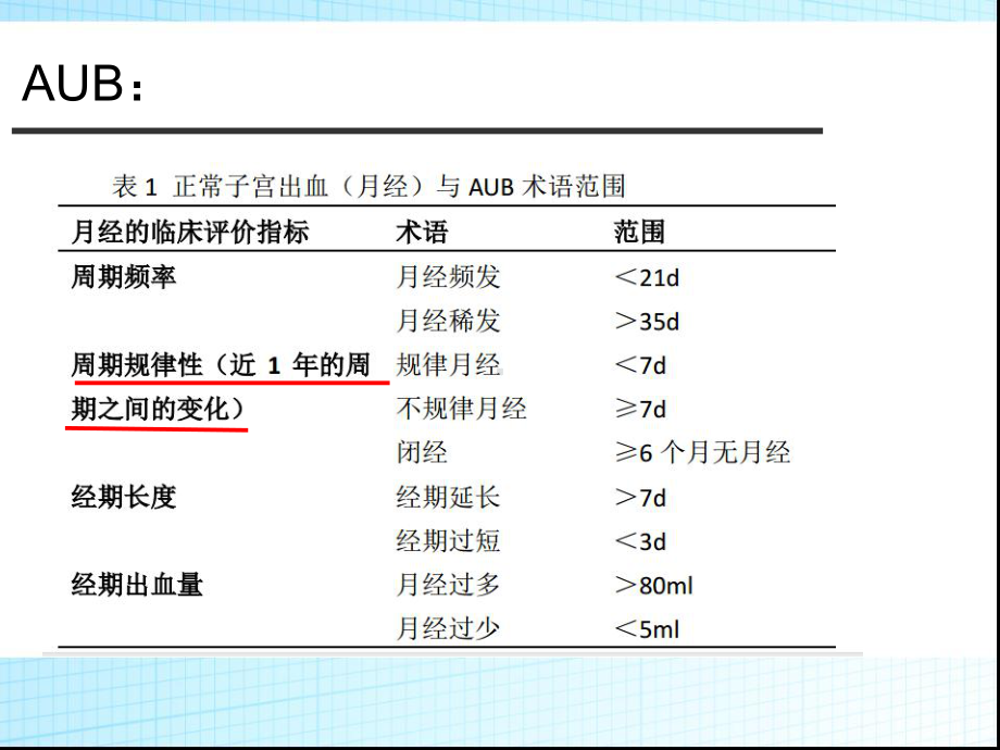 功血的处理方法课件.ppt_第3页