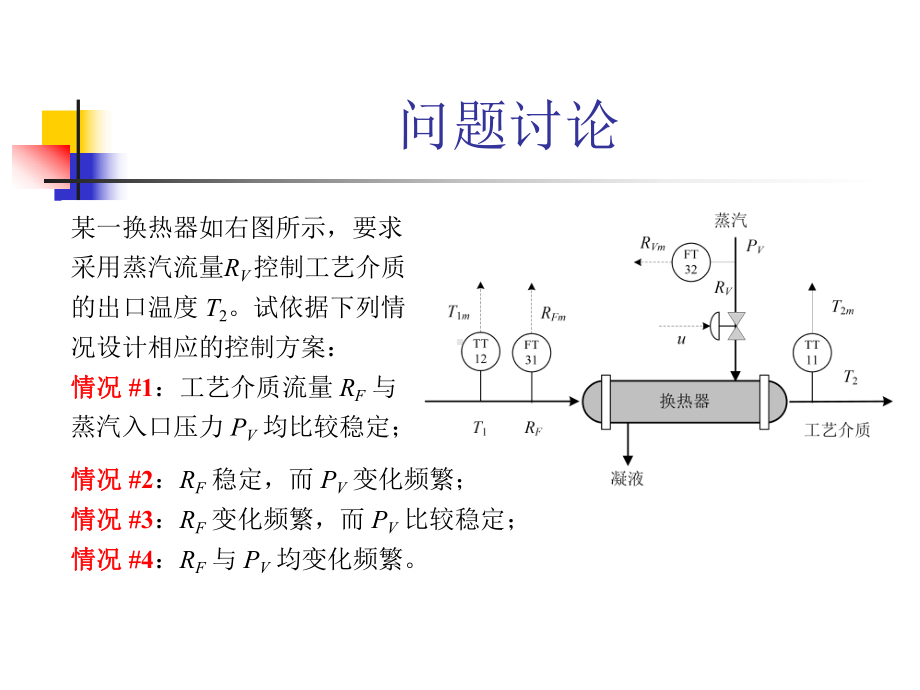 前馈控制与锅炉汽包水位控制课件.ppt_第3页