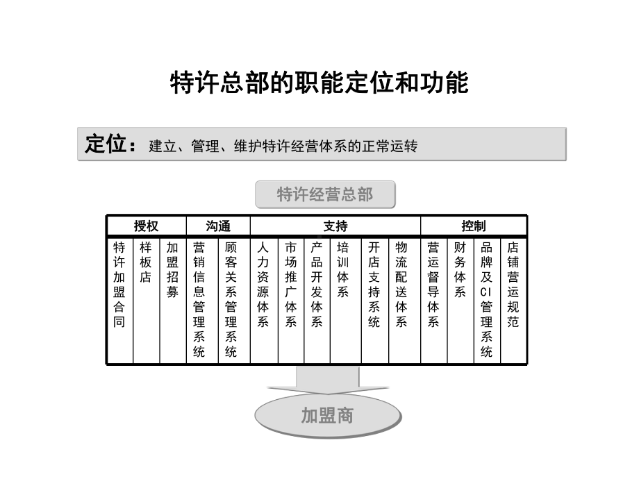 公司连锁经营方案设计-40页.ppt_第3页