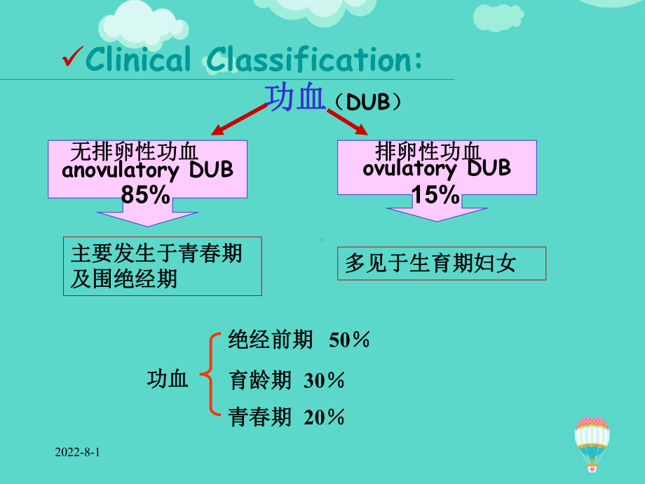 功能性失调性子宫出血ppt(实用)课件.ppt_第3页