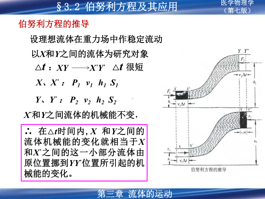 医用物理学课件第三章-流体的运动.ppt_第3页