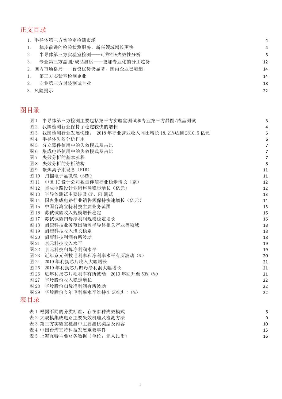 半导体第三方实验室检测市场格局分析课件.pptx_第1页