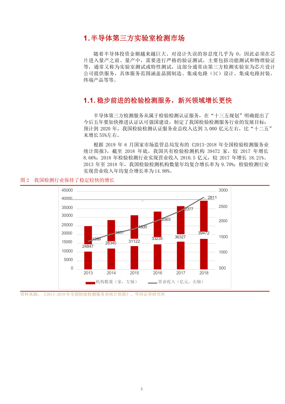 半导体第三方实验室检测市场格局分析课件.pptx_第3页