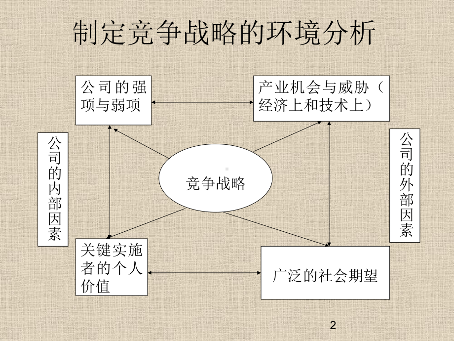 公司竞争战略分析课件.pptx_第2页