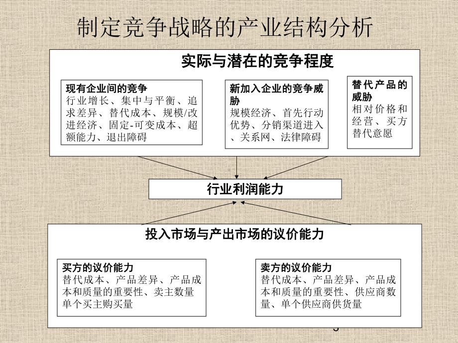 公司竞争战略分析课件.pptx_第3页