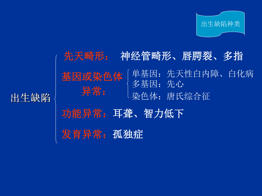 出生缺陷及干预课件.ppt_第3页