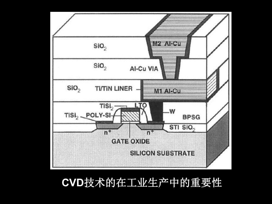 化学气相沉积(CVD)--USTC-课件(2).ppt_第2页