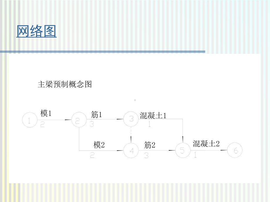 公路工程网络计划技术课件.ppt_第2页