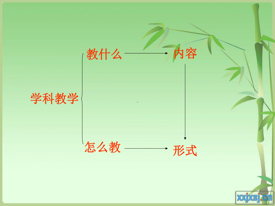 关注数学的本质..课件.ppt_第2页