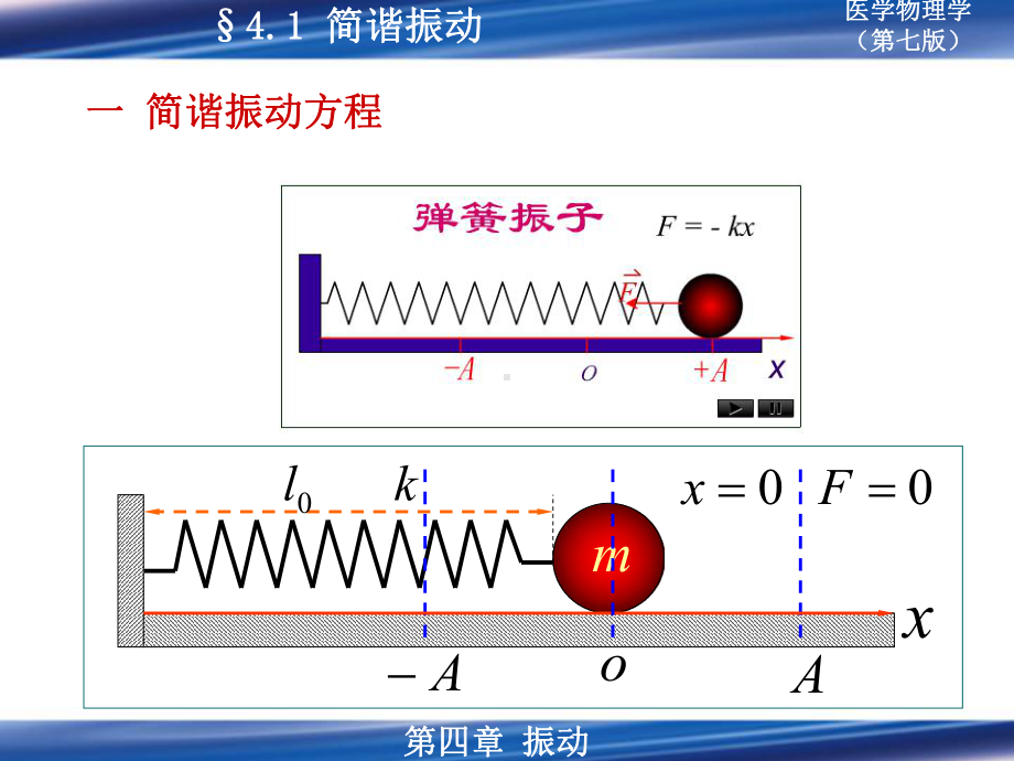 医用物理学课件第四章-振动.ppt_第2页