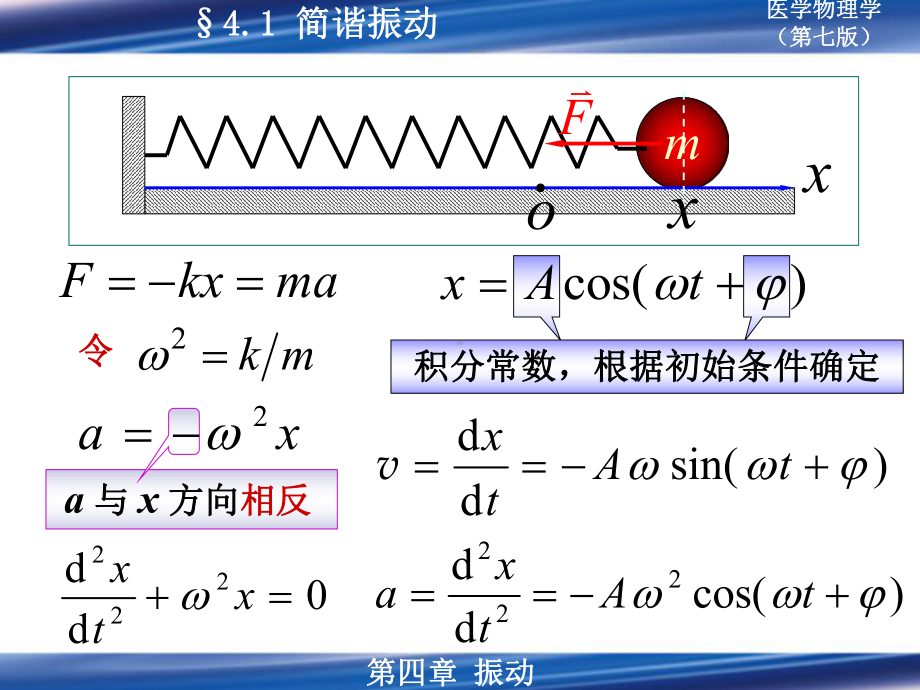 医用物理学课件第四章-振动.ppt_第3页