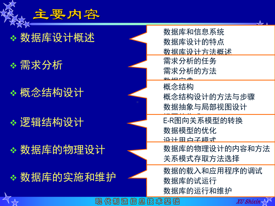 制造信息技术DB数据库设计.ppt_第3页