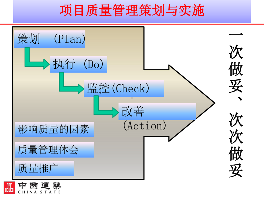 发展地盘质量管理简介BriefIntroductionofQuality课件.ppt_第3页