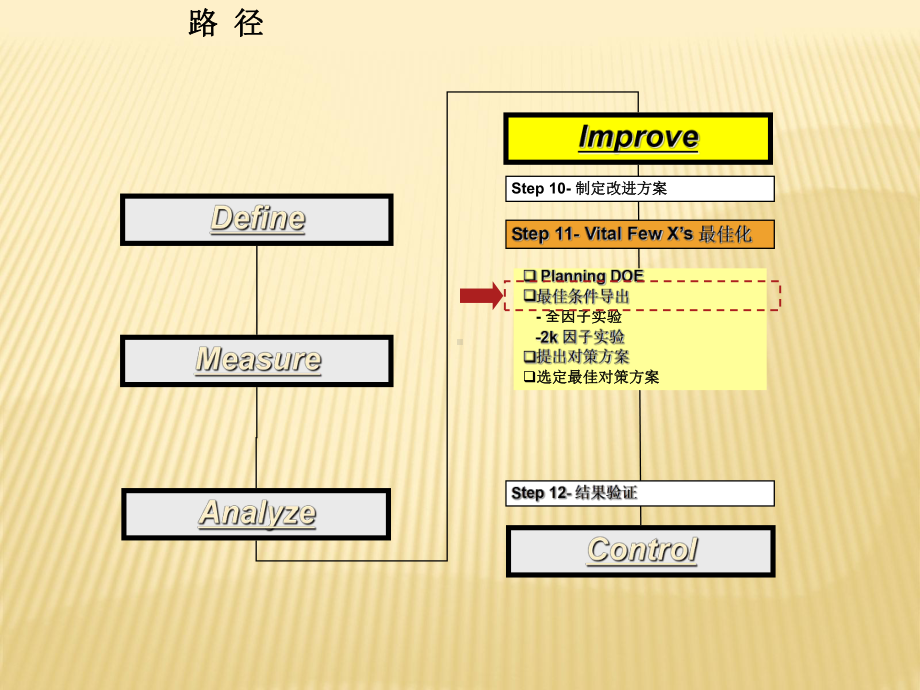 六西格玛教材40-27Unit-5改善53全因子实验课件.ppt_第3页