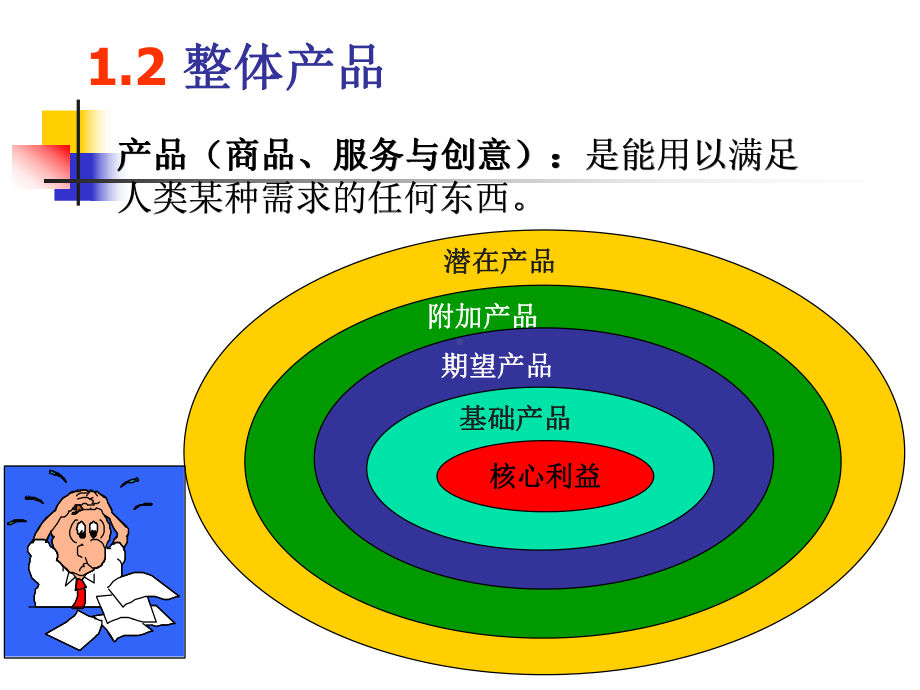 关系营销总复习课件.ppt_第3页