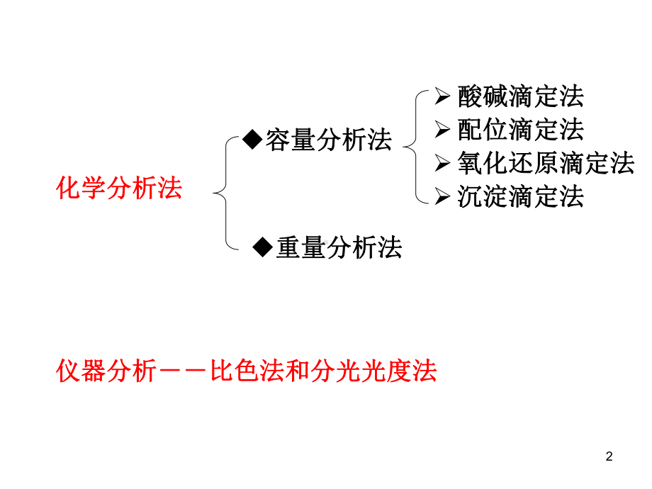 分光光度法幻灯片课件.ppt_第2页