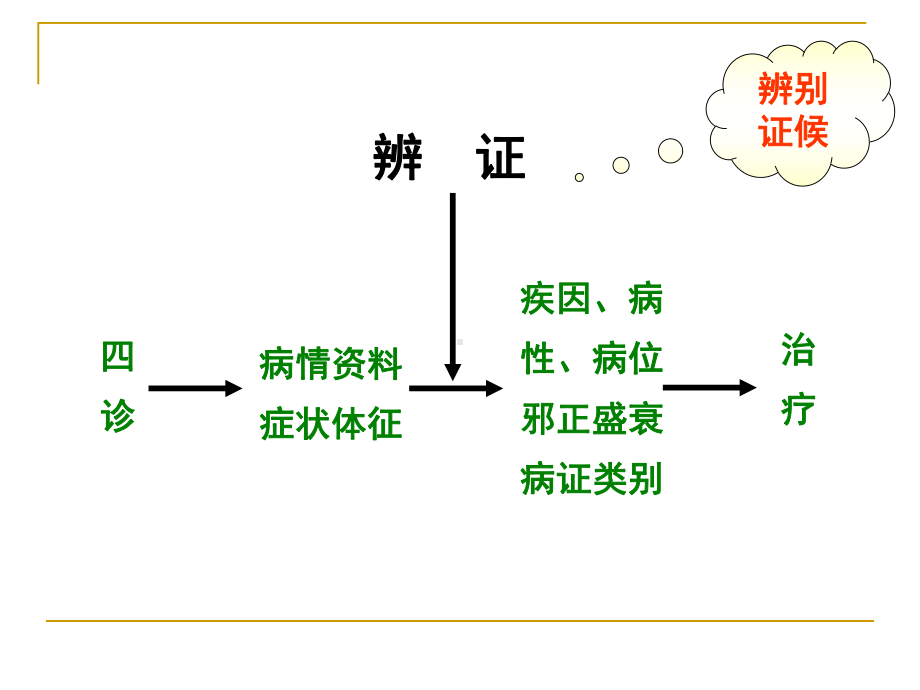 八纲气血津液辨证(87页)课件.ppt_第1页