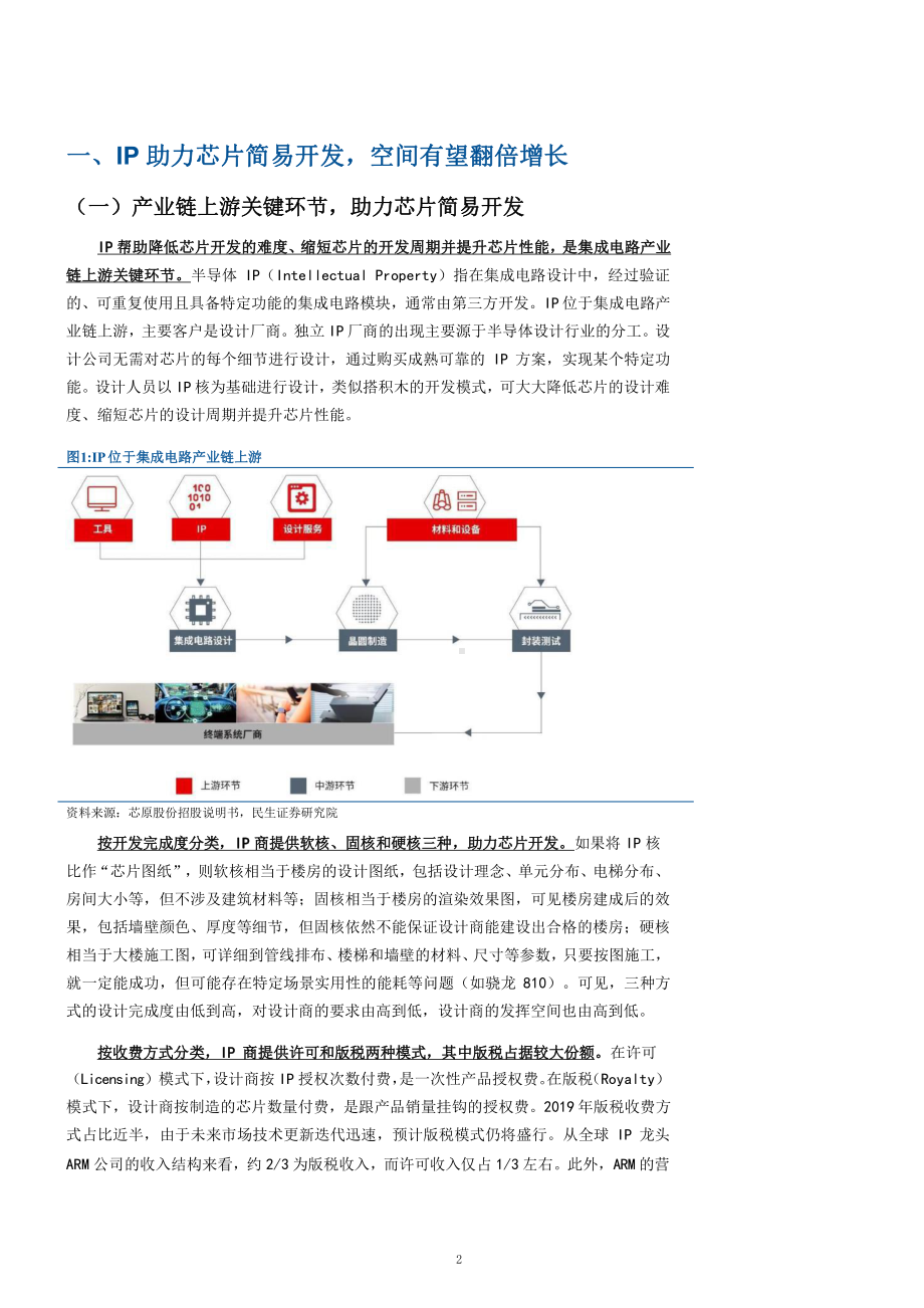 半导体IP市场情况与国产化进程分析课件.pptx_第2页