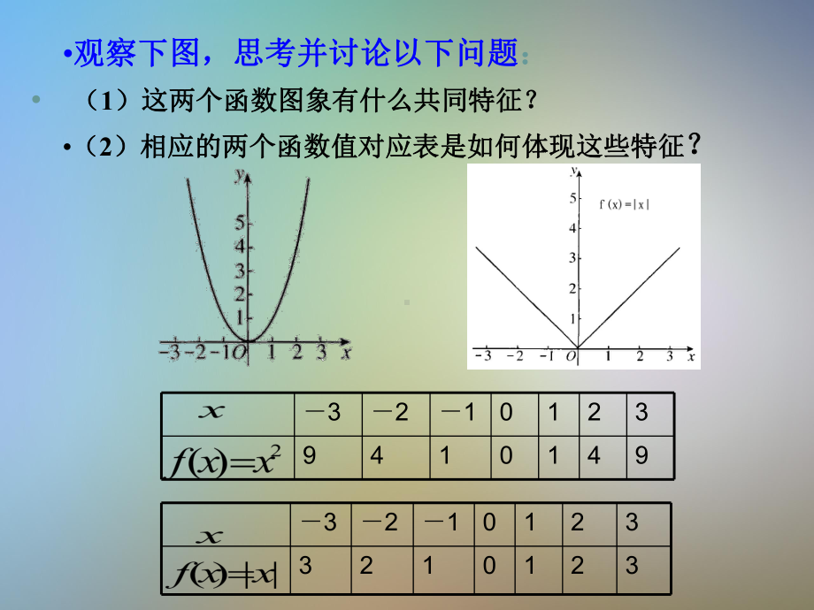 函数的奇偶性85504课件.pptx_第2页