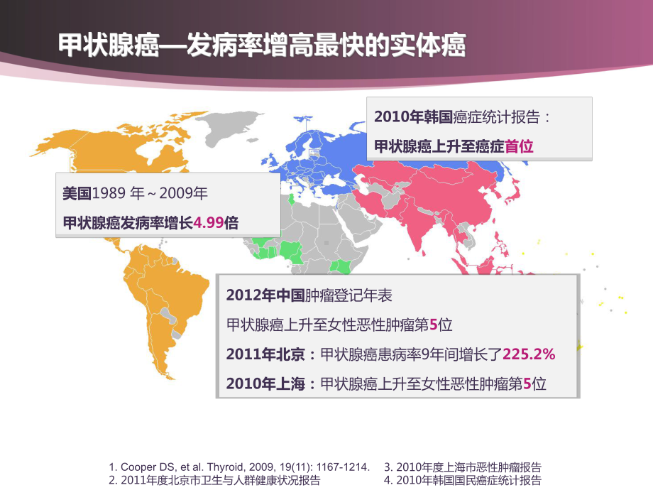 分化型甲状腺癌的131碘治疗-优秀医学PPT课件.ppt_第2页