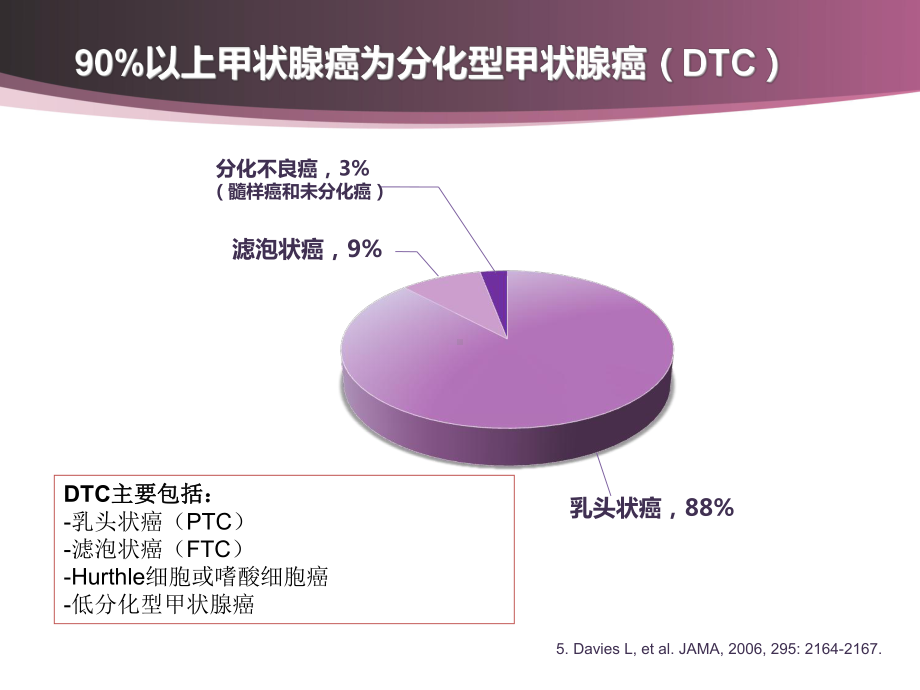 分化型甲状腺癌的131碘治疗-优秀医学PPT课件.ppt_第3页