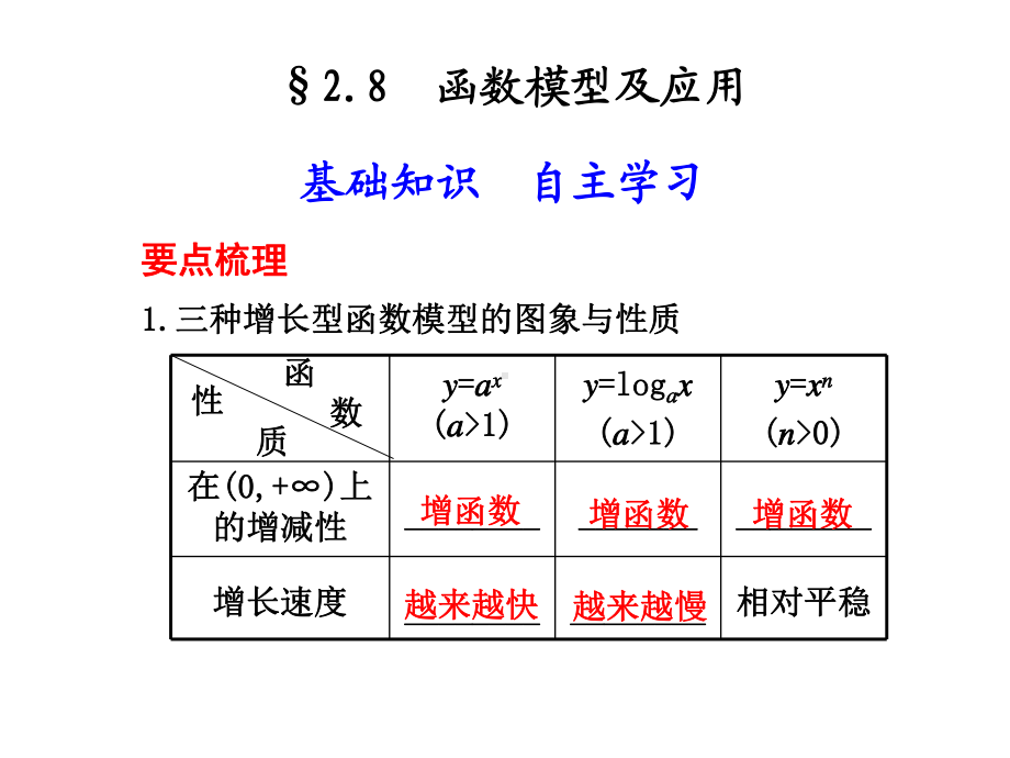 函数模型及应用课件.ppt_第1页