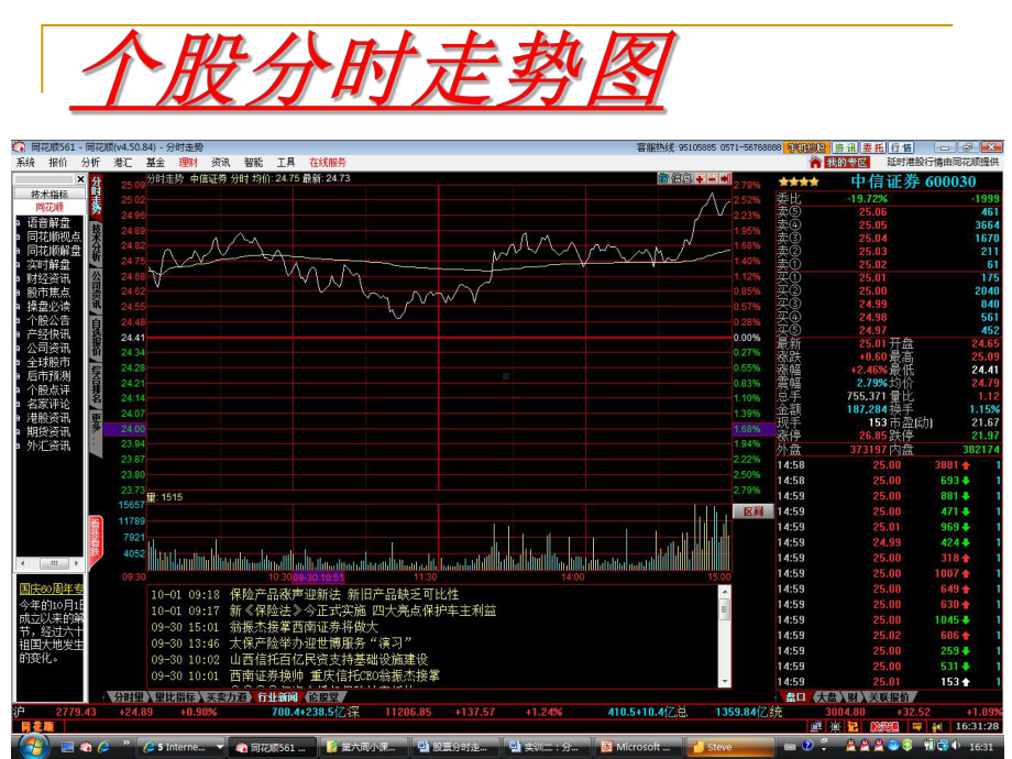 分时走势图介绍讲解课件.ppt_第2页