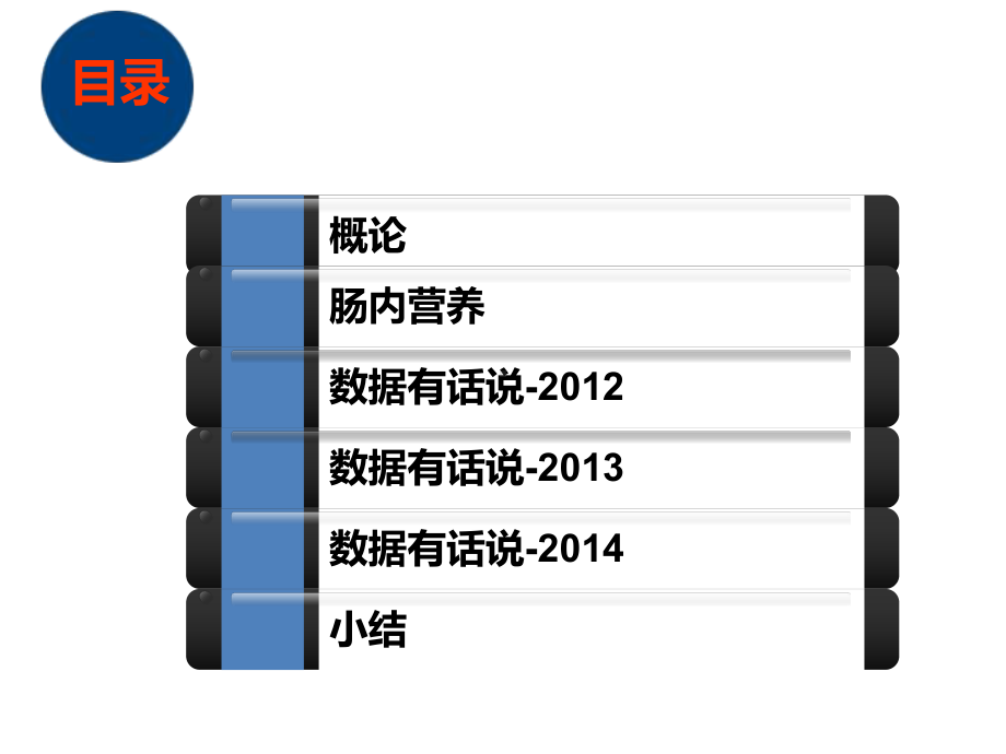 危重症患者的早期营养支持课件.ppt_第2页