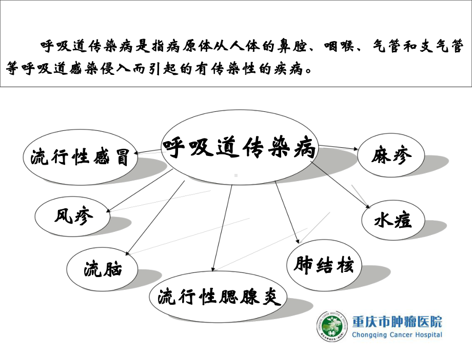 呼吸道传染病的隔离与预防课件.ppt_第2页