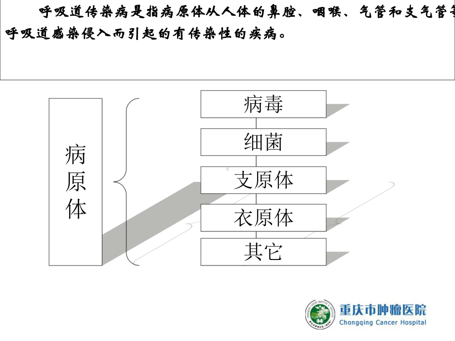 呼吸道传染病的隔离与预防课件.ppt_第3页