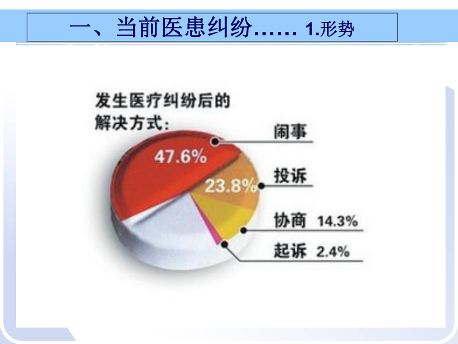 医患沟通-纠纷防范PPT课件.ppt_第3页