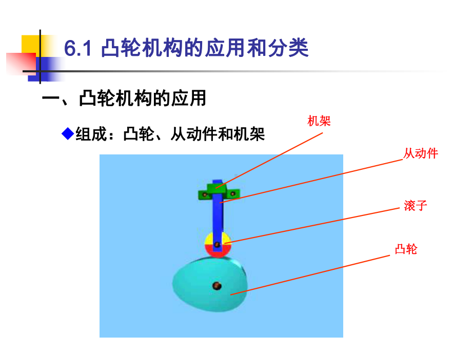 凸轮机构的工作原理和从动件的运动规律课件.ppt_第3页