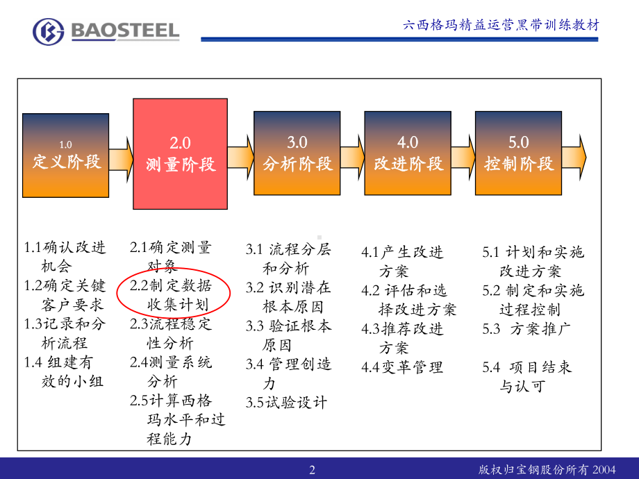 六西格玛测量阶段2[1].2-制定数据收集计划(-共47页课件.ppt_第2页