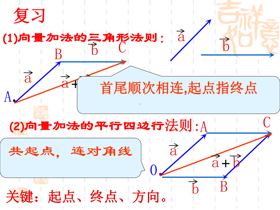 向量的减法比赛一等奖课件.ppt_第2页