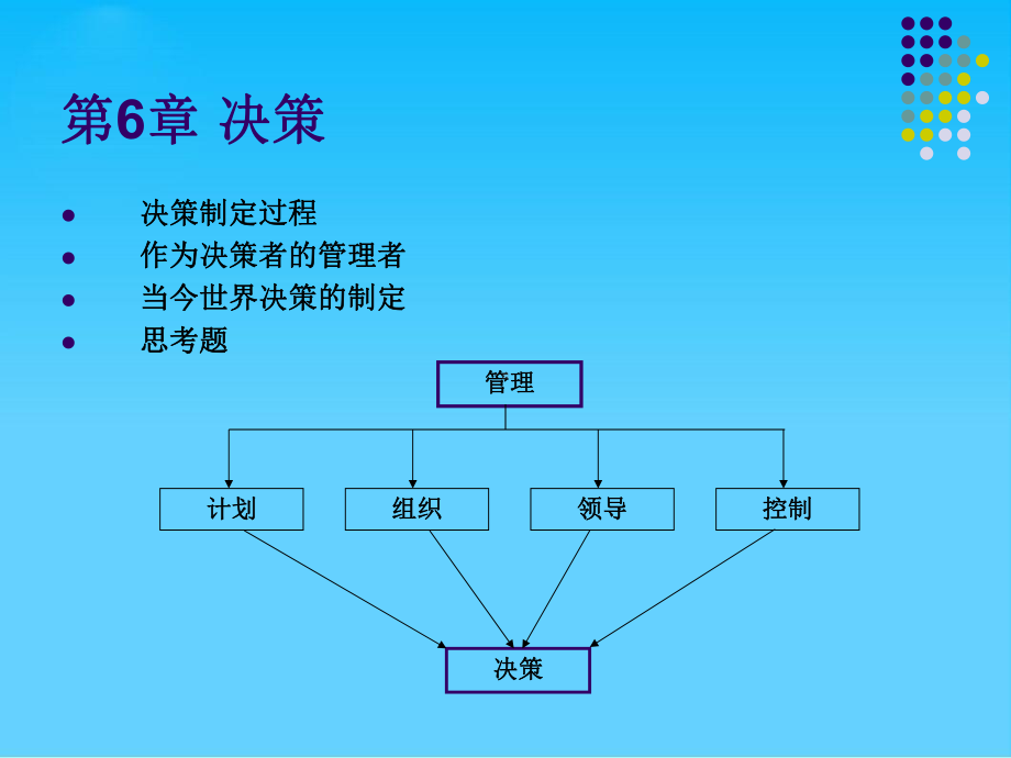 决策的过程与制定(ppt-68页)课件.ppt_第2页