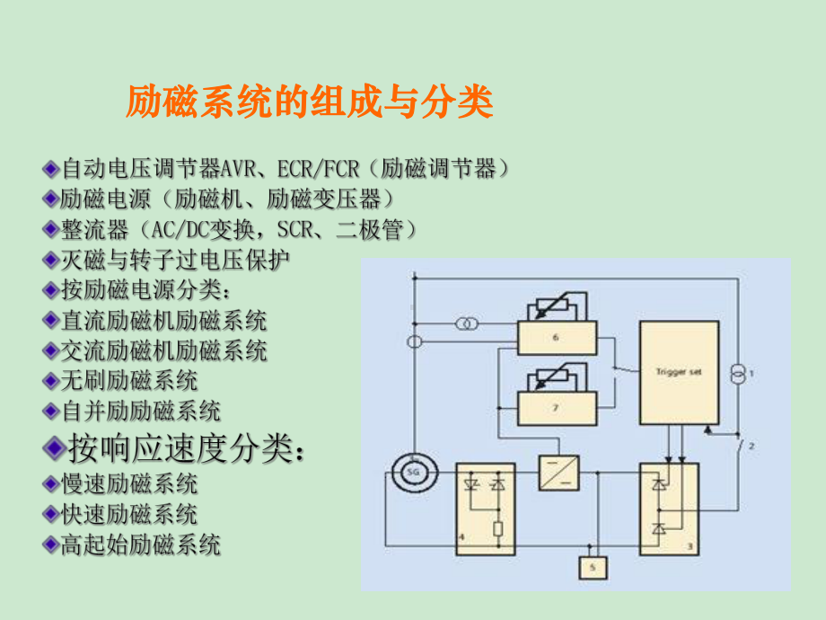 励磁基本原理分析课件.ppt_第3页