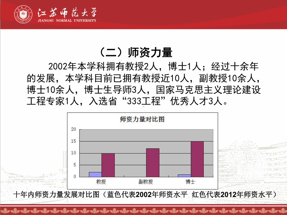 哲学学科招生宣传介绍课件.ppt_第3页