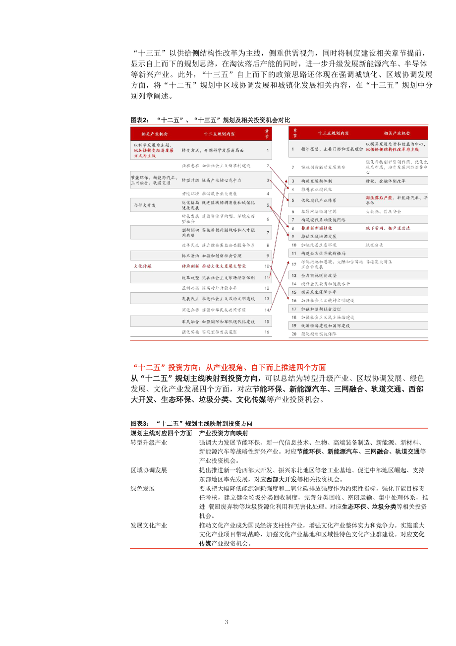 十四五投资方向分析及发展方向预判课件.pptx_第3页