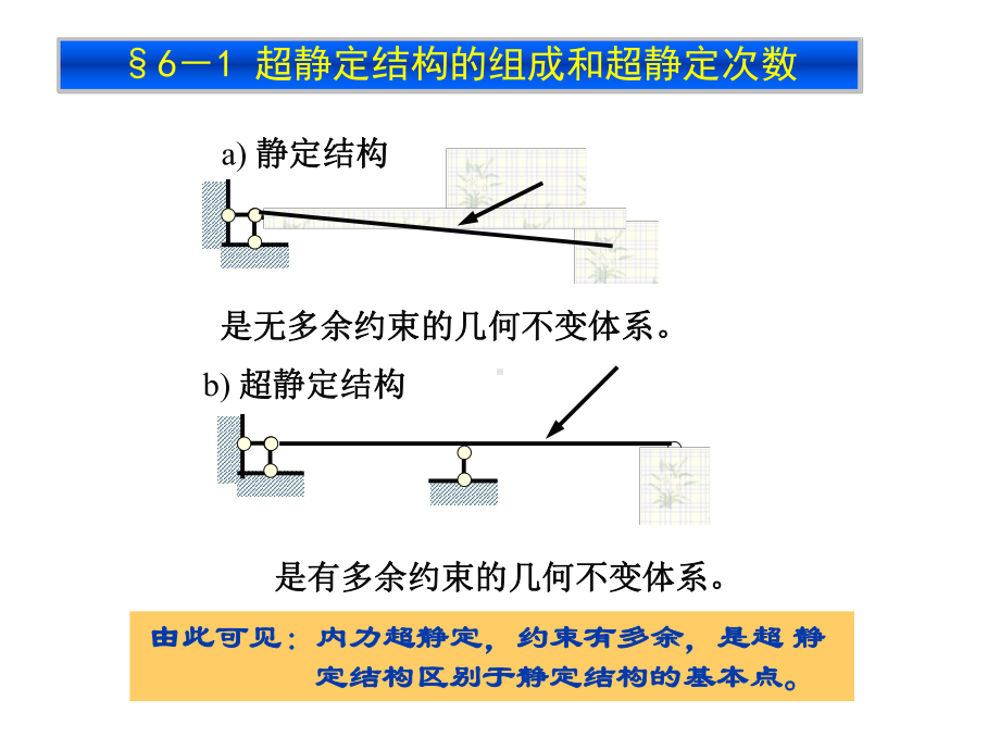 力法的原理与方程-课件.ppt_第2页