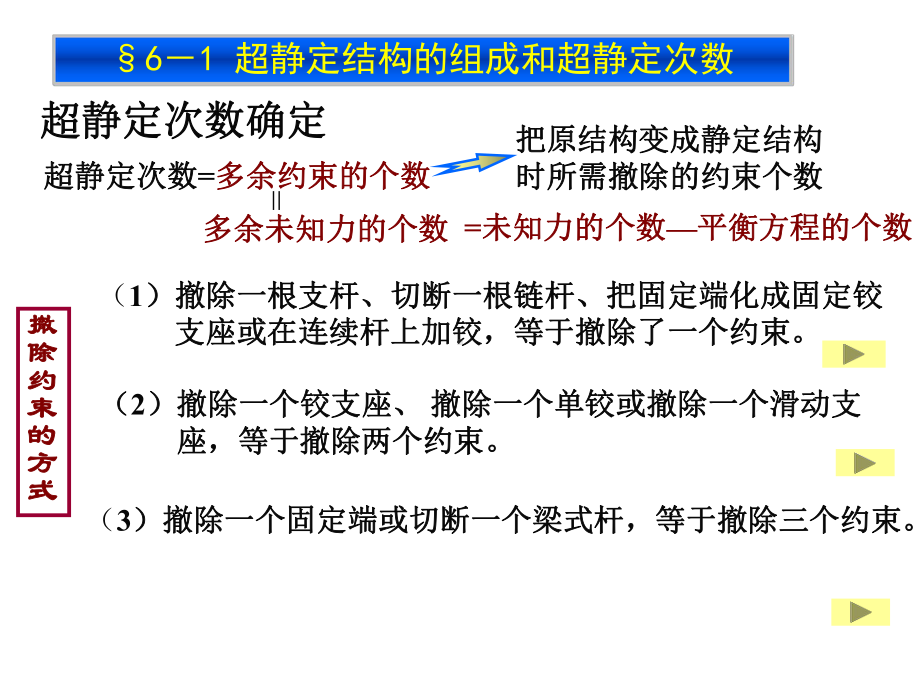 力法的原理与方程-课件.ppt_第3页