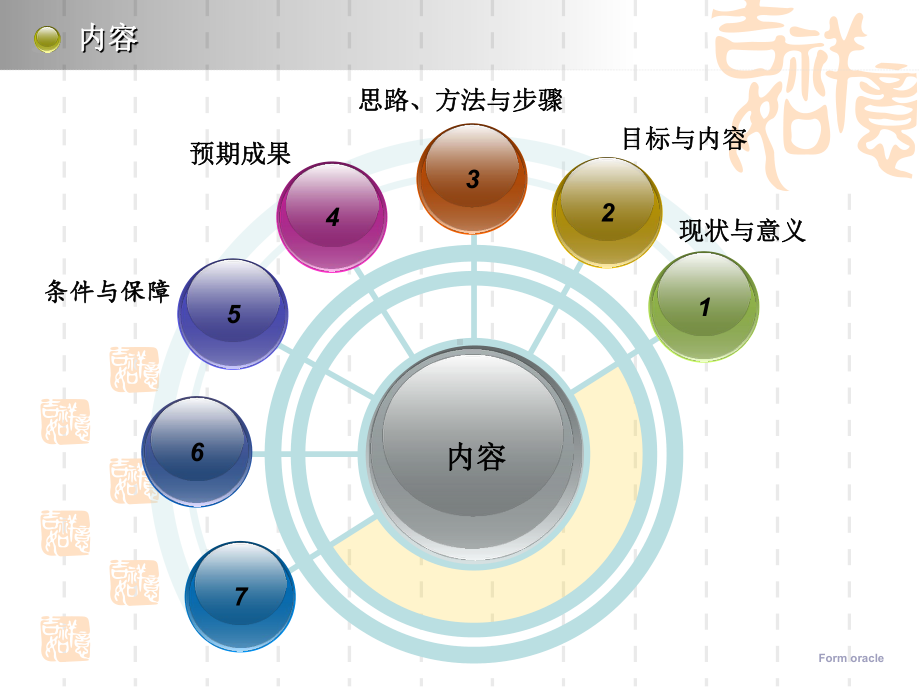 利用《数学分层测试卡》激发学生学习兴趣、学习习惯养成、学习自信心提升等方面的研究开题报告课件.ppt_第2页