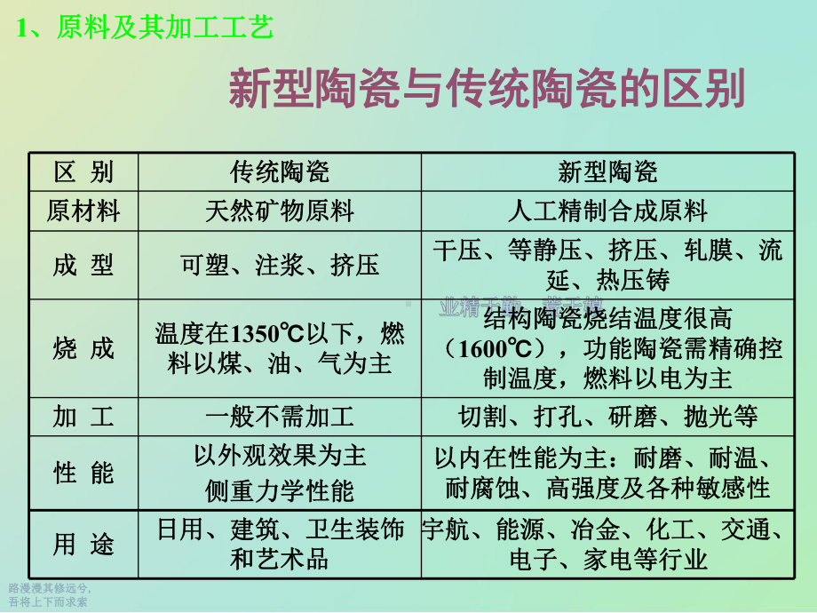 功能陶瓷的生产工艺过程课件.ppt_第2页