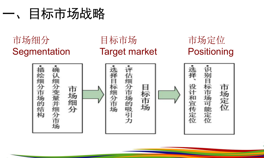 创业理论与实务-05第五讲-营销计划课件.ppt_第3页