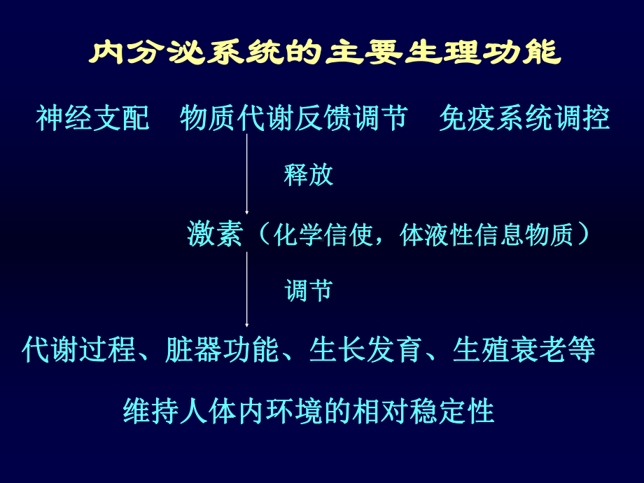 内科学-内分泌系统疾病总论课件.ppt_第3页