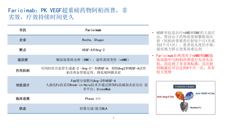 双特异性抗体商业化案例分析：主要优势课件.pptx_第3页