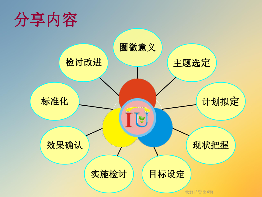 品管圈4新课件.ppt_第2页