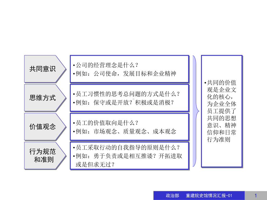 公司企业文化建设方案(PPT-张).ppt_第1页