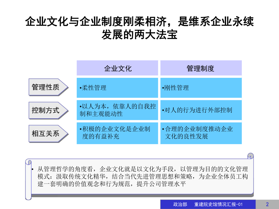 公司企业文化建设方案(PPT-张).ppt_第2页